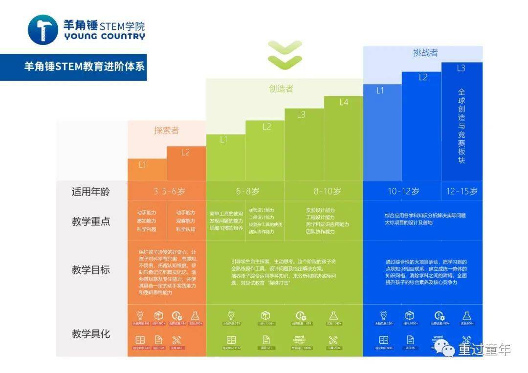 西安有家又酷又怪又高級的興趣班我們偷偷上了快兩年