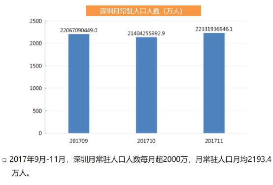 深圳市总人口有多少_一文解开深圳人口之谜(2)