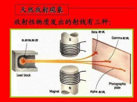 她不得不与居里先生作为共同研究者,并与铀射线的发现者贝克勒尔一起
