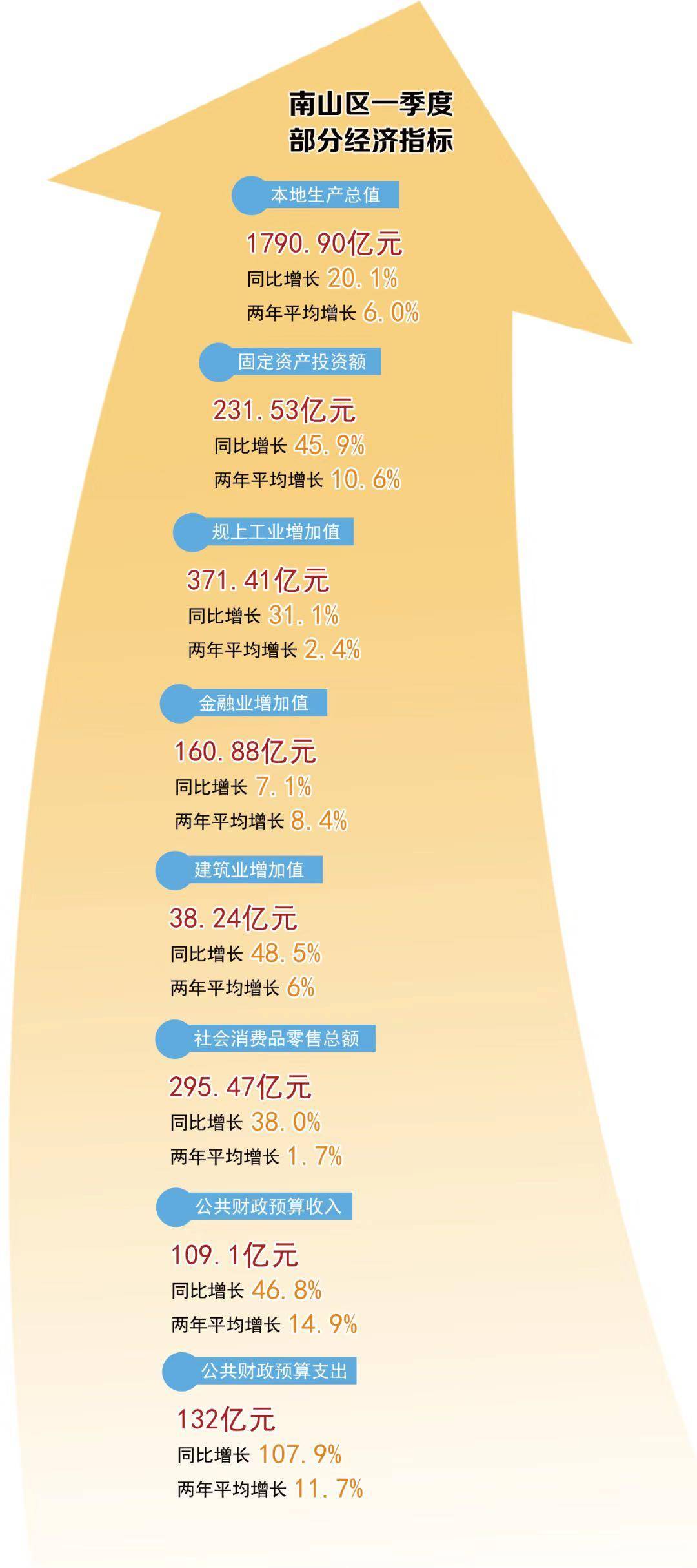 gdp的增长_GDP↑26.9%泾河新城一季度实现开门红