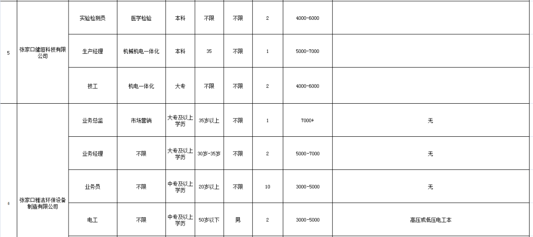 张家口人口2021_招聘214人 张家口市2021年市直事业单位公开招聘开始啦 附岗位信(3)