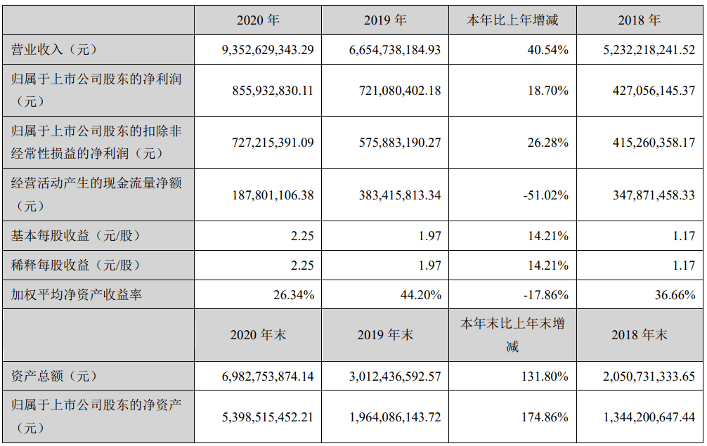 一个亿gdp可创造多少利润_占到 GDP 近一半 美国企业债务水平创纪录新高