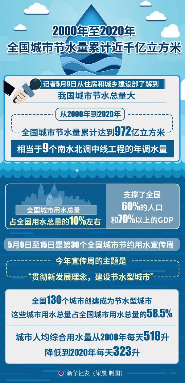 2020宿迁gdp二十年_盐城 淮安 徐州 连云港 宿迁,2020年第一季度人均GDP数据(3)