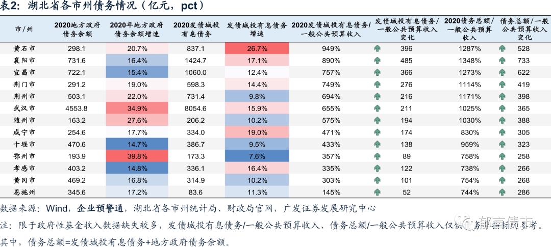 2020年孝感应城gdp_2020年湖北各市 州 GDP排行榜 武汉第一 襄阳第二 图(3)