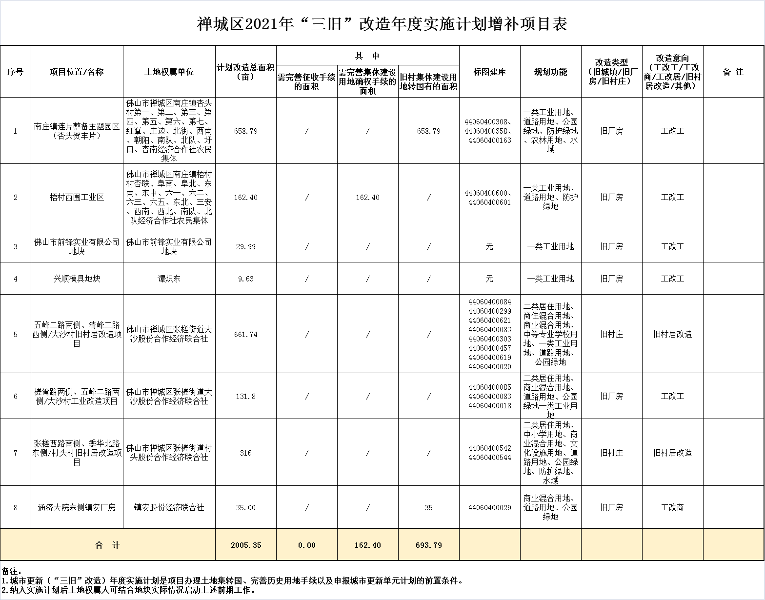 2021年佛山5区gdp_佛山房价和GDP严重背离,2021年的佛山楼市可期,类似东莞2020年上涨前的景象(3)