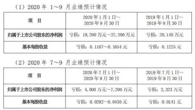 氢 装上阵 海马汽车能否翻盘 国内汽车