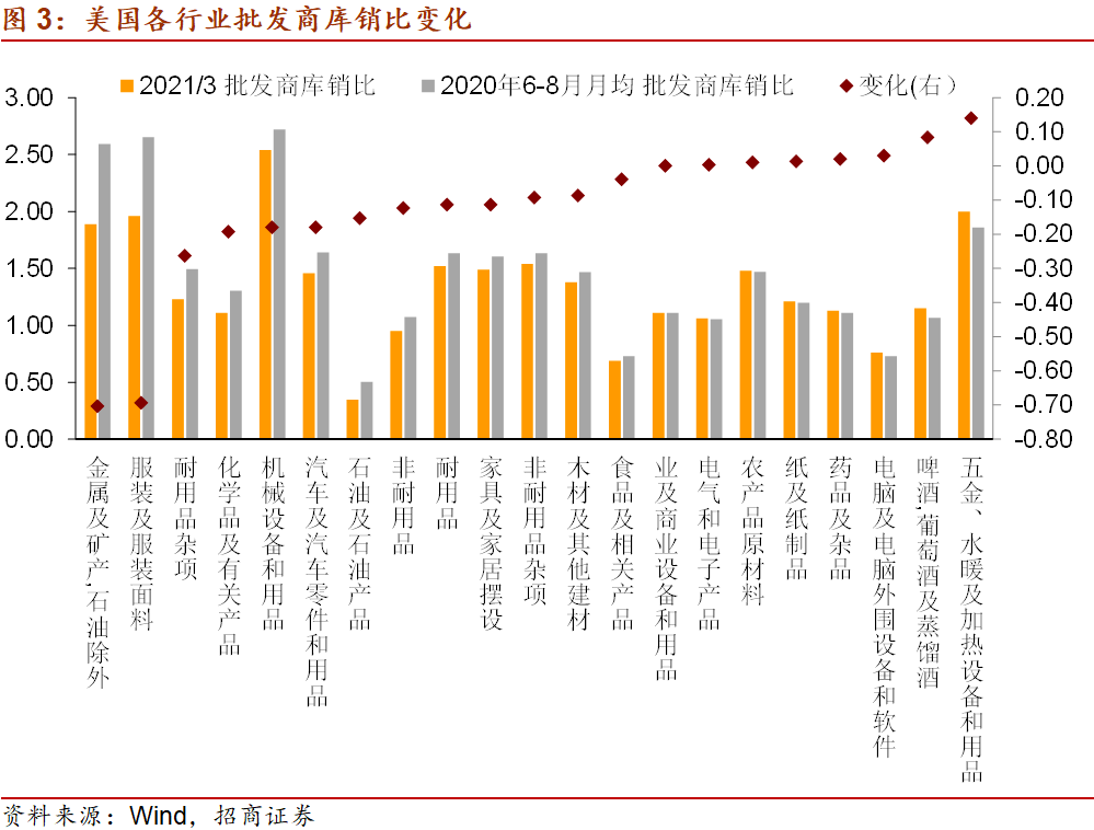 美国的gdp由什么组成_PCE数据向好难掩一干负面因素 美国四季度GDP意外逊于预期(2)