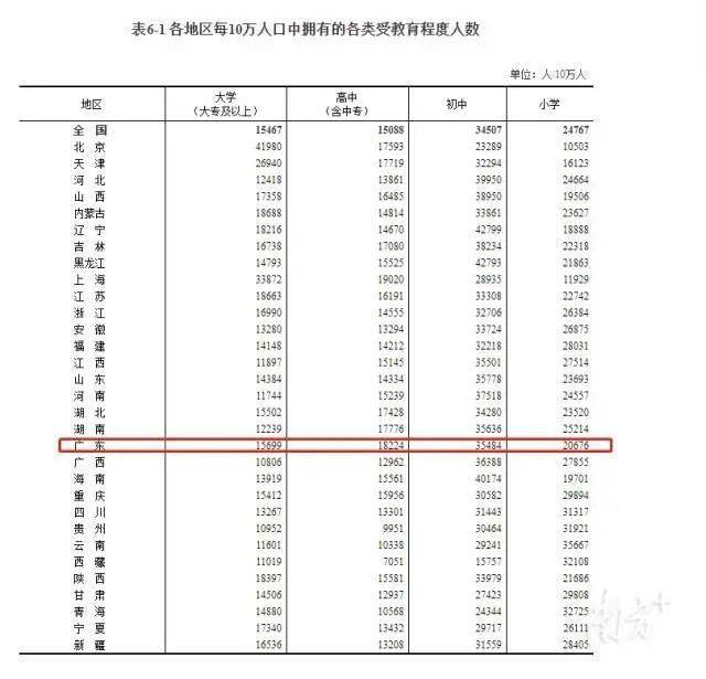 大学生人口比例_目前我国本科生占总人口的比例多少