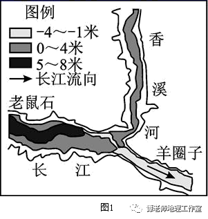 (1)推测香溪河流域植被变化对香溪河输沙量的影响.