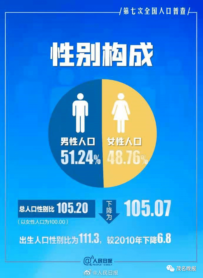 广东有多少人口_东莞常住人口达1047万人,成为广东第三个人口超千万的城市