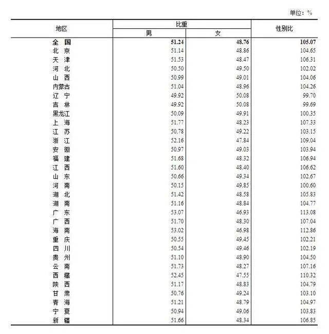 全国人口普查会不会造假_人口普查(2)