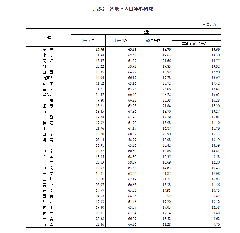 2021年全国人口总数_山东省和河南省与广东省人口总数差不多,为何2021年高考考(2)