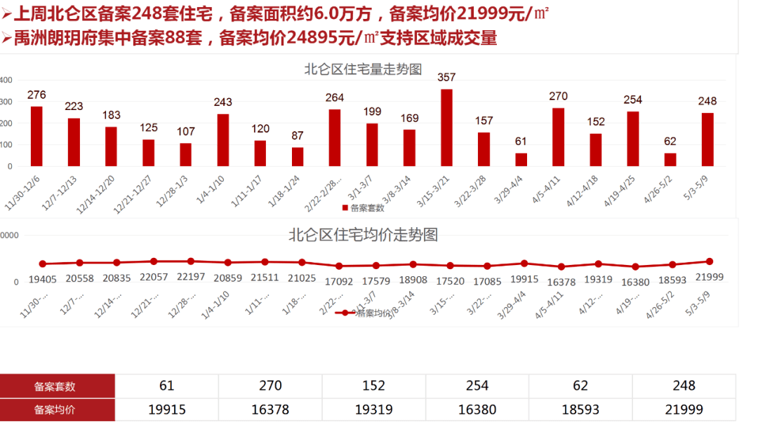 2021宁波5月GDP_案例 融媒体时代宁波广播的音画之路