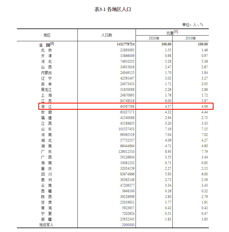 南方人口投稿_南方人口杂志网 编辑部征稿 期刊投稿 职称阁(2)