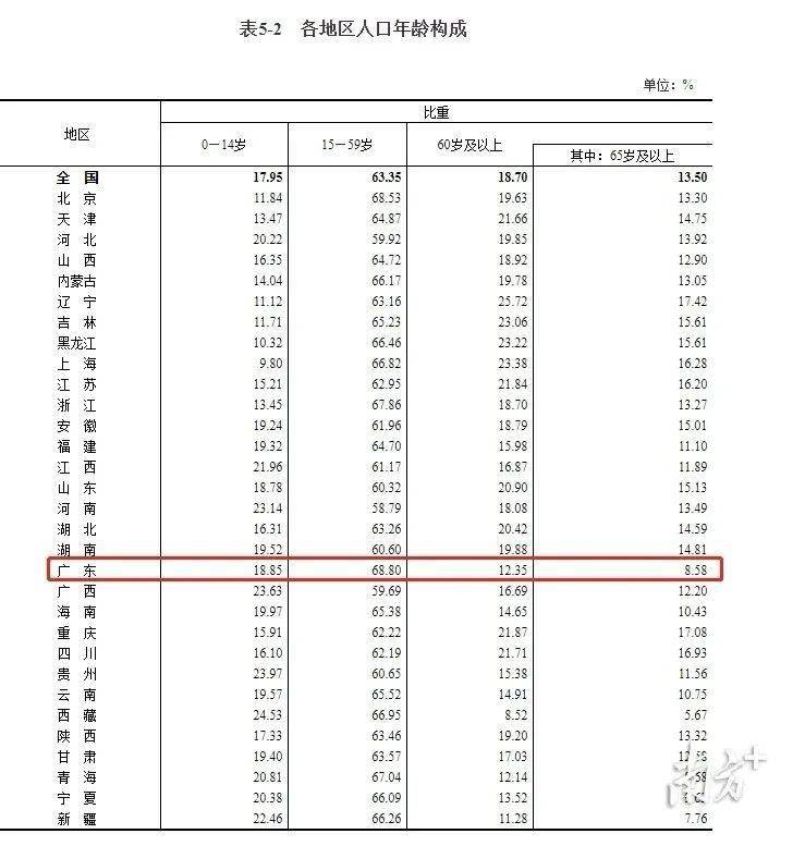 中国唐姓人口数量_中国姓唐的都分布在哪里(3)