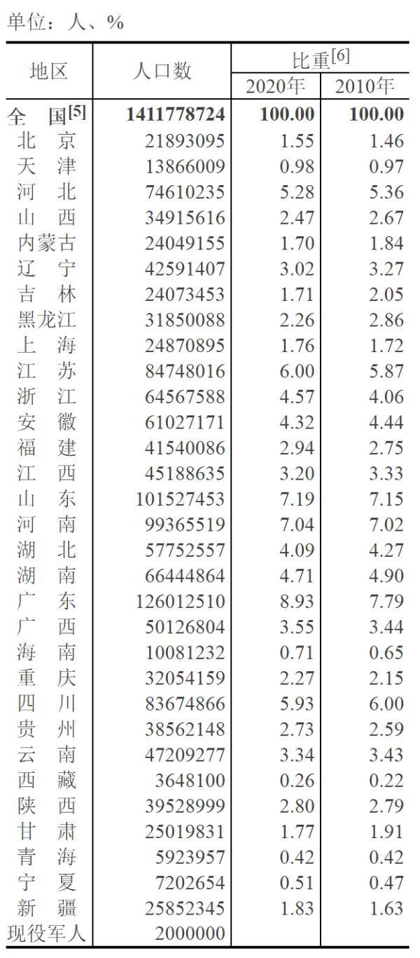 汉族占全国人口比例_材料一 少数民族人口占全国总人口比例与参加全国人大的(3)