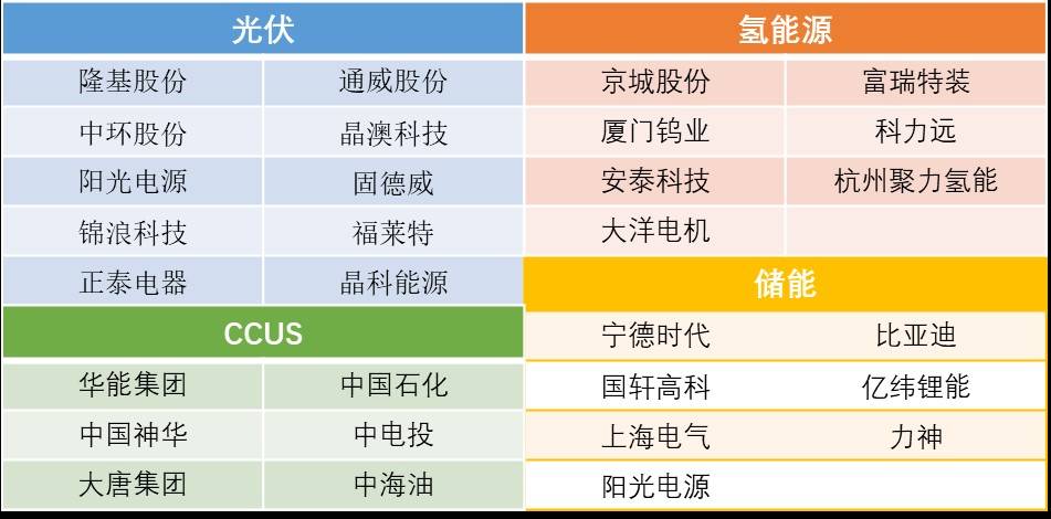 长三角|长三角议事厅｜碳中和③：如何打造世界级碳中和技术创新高地