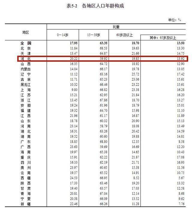 大专占全国人口多少_农村人口占全国总人口