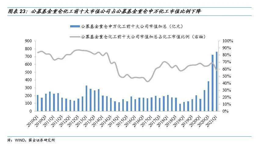 实现GDP与GEP两个较快增长_疫情冲击不改经济向好态势 九成以上城市GDP增速回升 2020年上半年291个城市GDP(2)