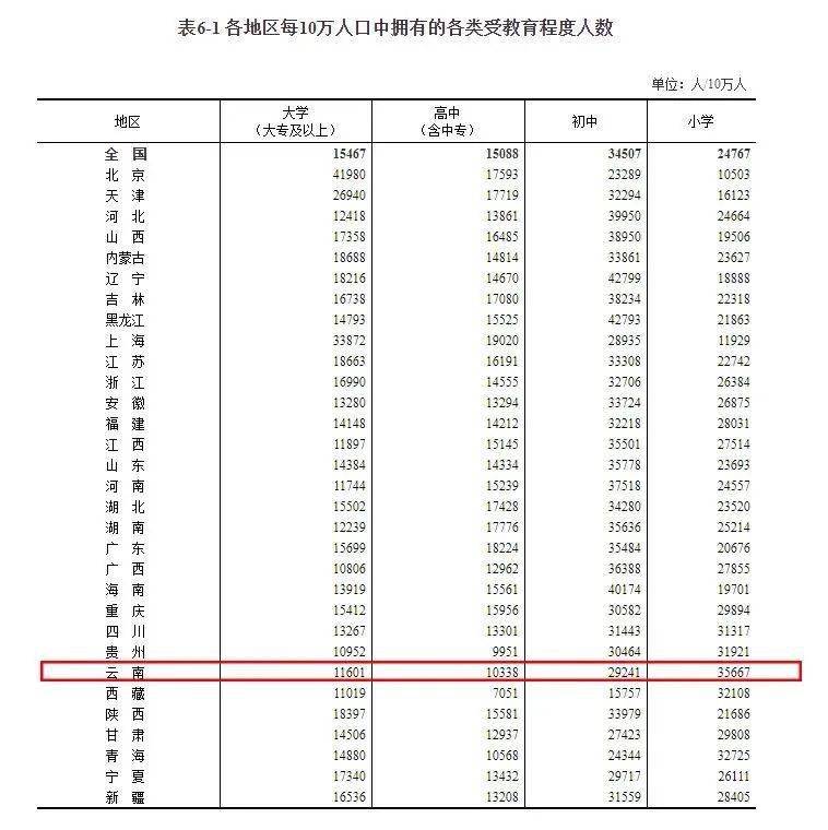 全国人口查询系统_三河市第七次全国人口普查数据分析(3)