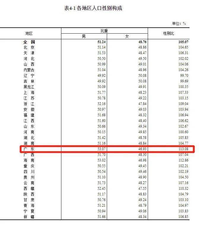 中国人口平均年龄2021_第七次全国人口普查结果公布 中国人口平均年龄为38.8岁