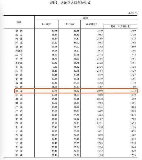 第六次人口普查结果各省_全中国那个省的人口最多(2)