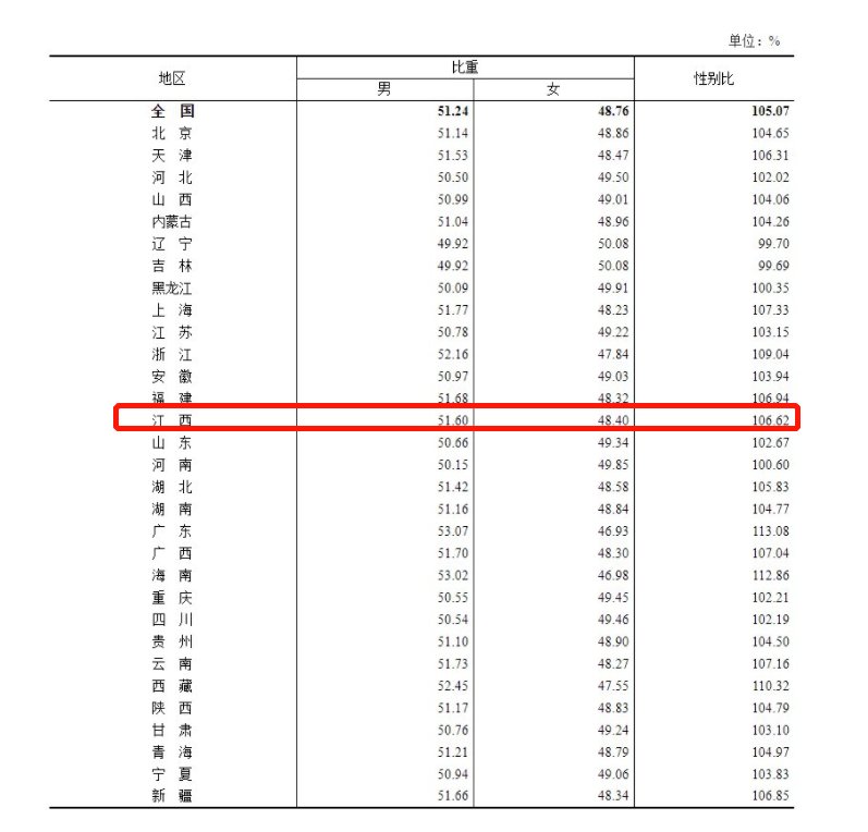 怎么查人口数据_人口普查数据图(2)