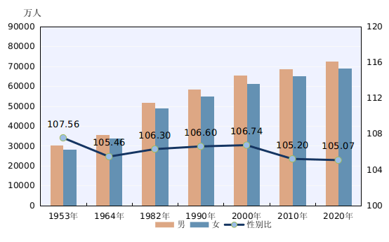 中国每年出生人口图表_2000 2016年我国出生人口数变化情况