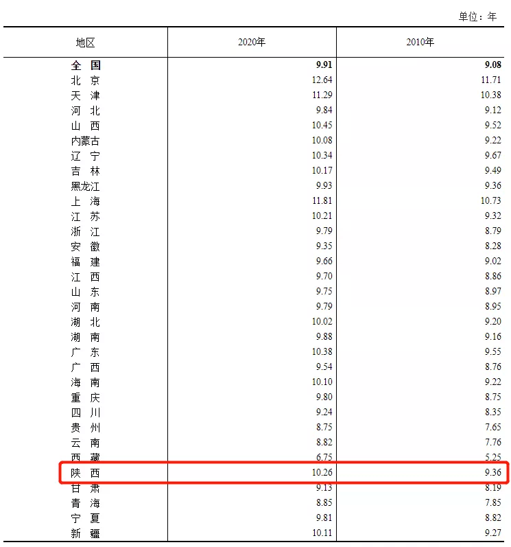 陕西人口_“七普”背后的陕西看点