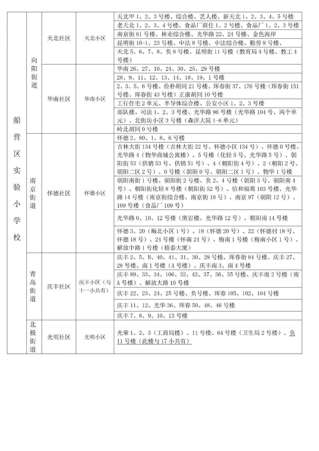 2021吉林市中小学学区划分方案出炉!