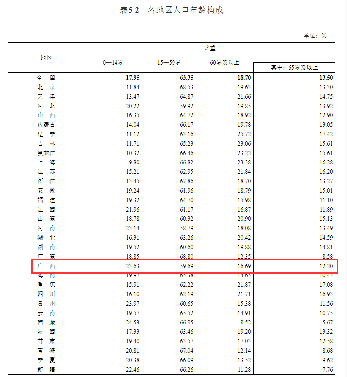 30万人口吗多少人_30万现金图片有多少(3)