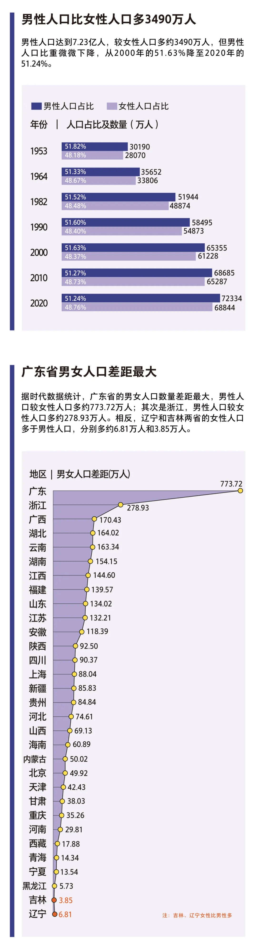 中国现人口_中国人口超14亿了,楼市红利仍存在,5类人现在心里很欢喜