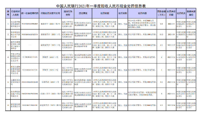 中国一季度gdp2021表格_七普 后结合各省市第一季度GDP情况,来看看今年一季度人均GDP(3)