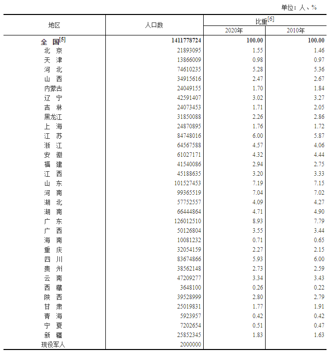 2020年全国出生人口总数_2020年中国人口出生图