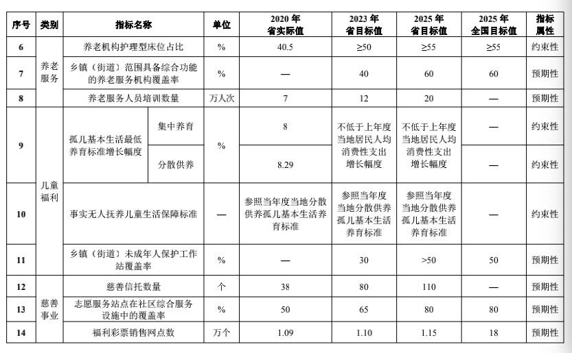 十四五规划GDP量化指标_发改委回应未来五年GDP增速不设量化指标 并不意味着不要经济增速