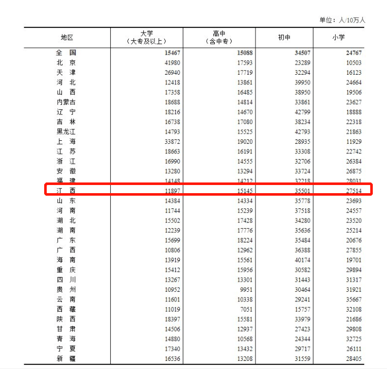 安江西人口_江西农村人口经济现状一览!(2)