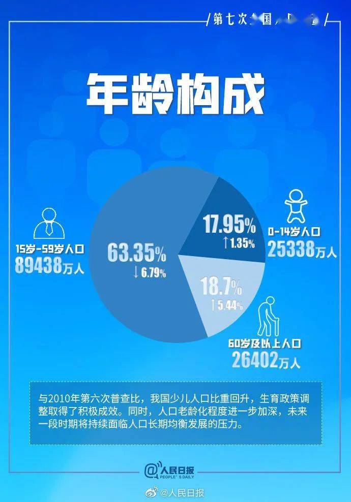 2021全国人口普查_国家发布2021全国人口普查报告显示广西成为全国最没有文化(3)