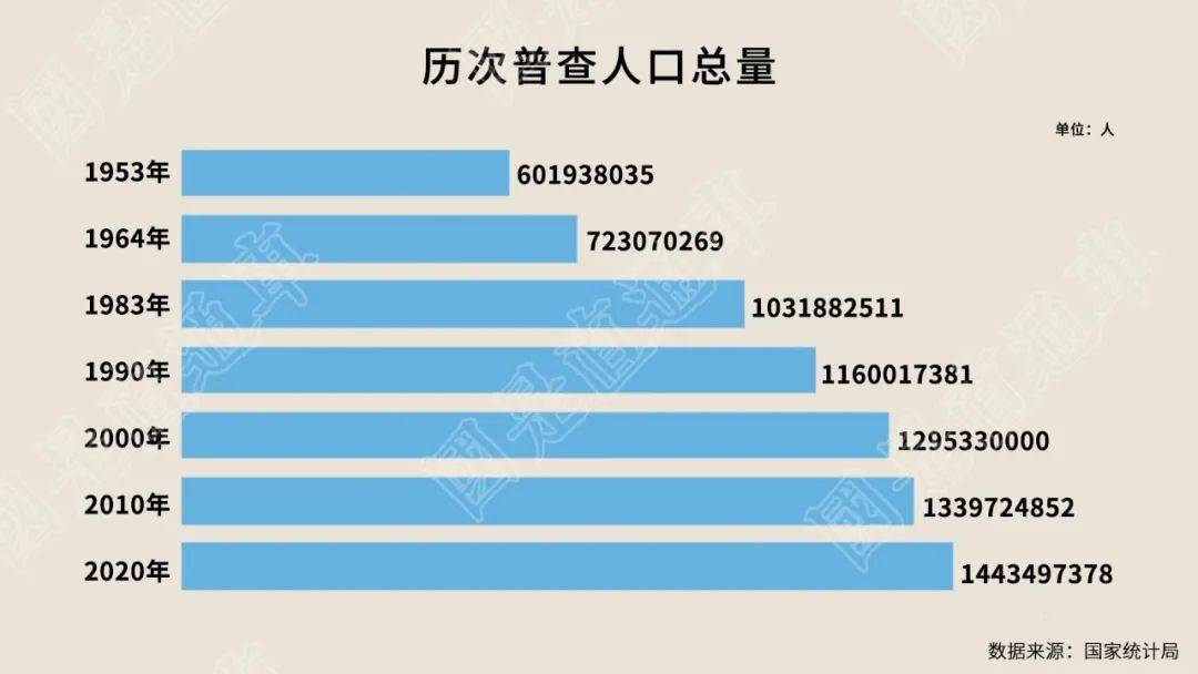 中国人口最少的姓氏_涨知识 极酷网
