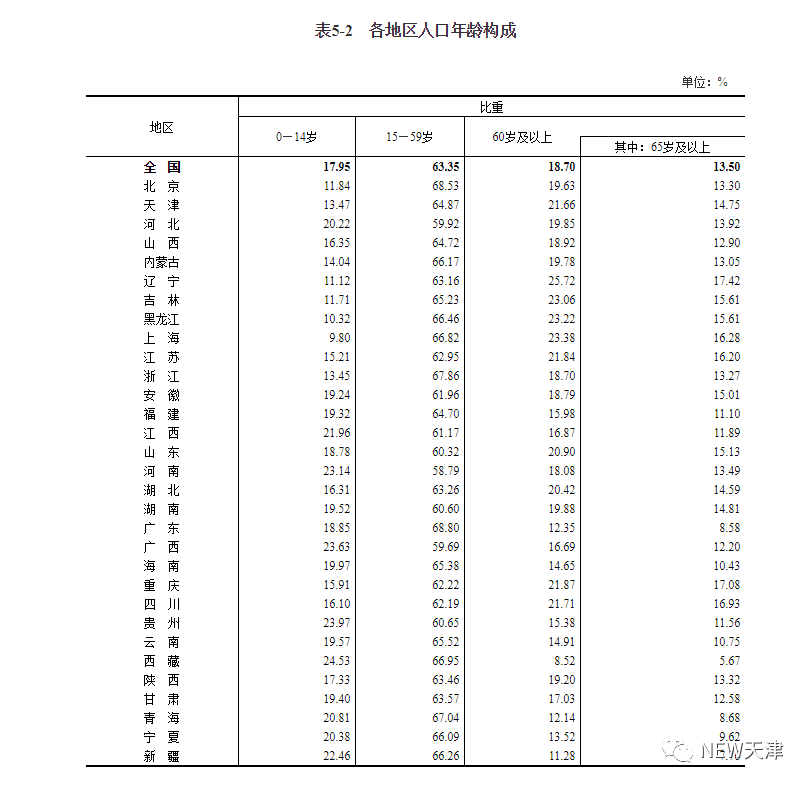 基本人口_无标题(2)