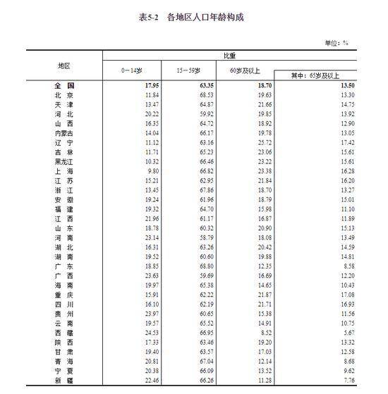 上海市有多少人口_上海市常住人口达到2380万人