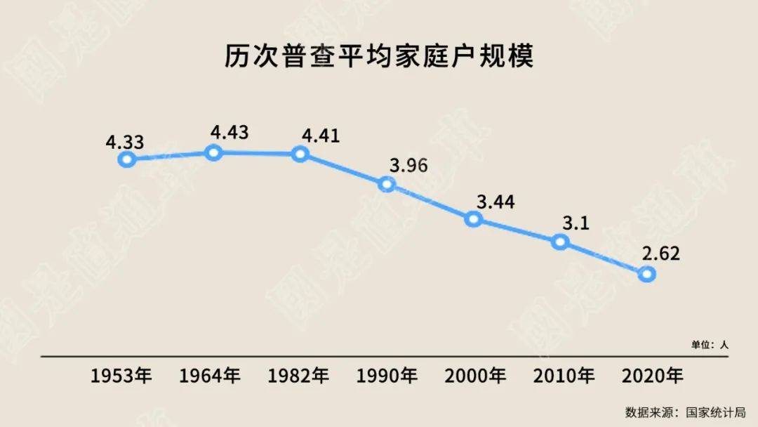 2020中国十年人口普查_中国人口普查2020(3)