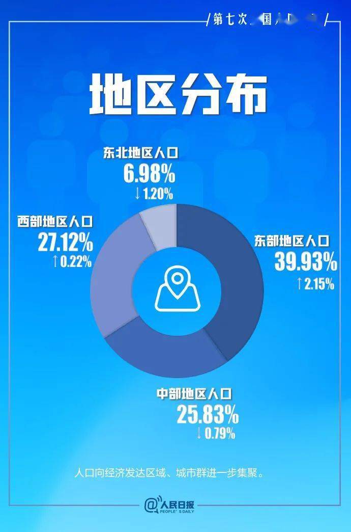 2021全国人口普查结果公布_人口普查2021公布结果