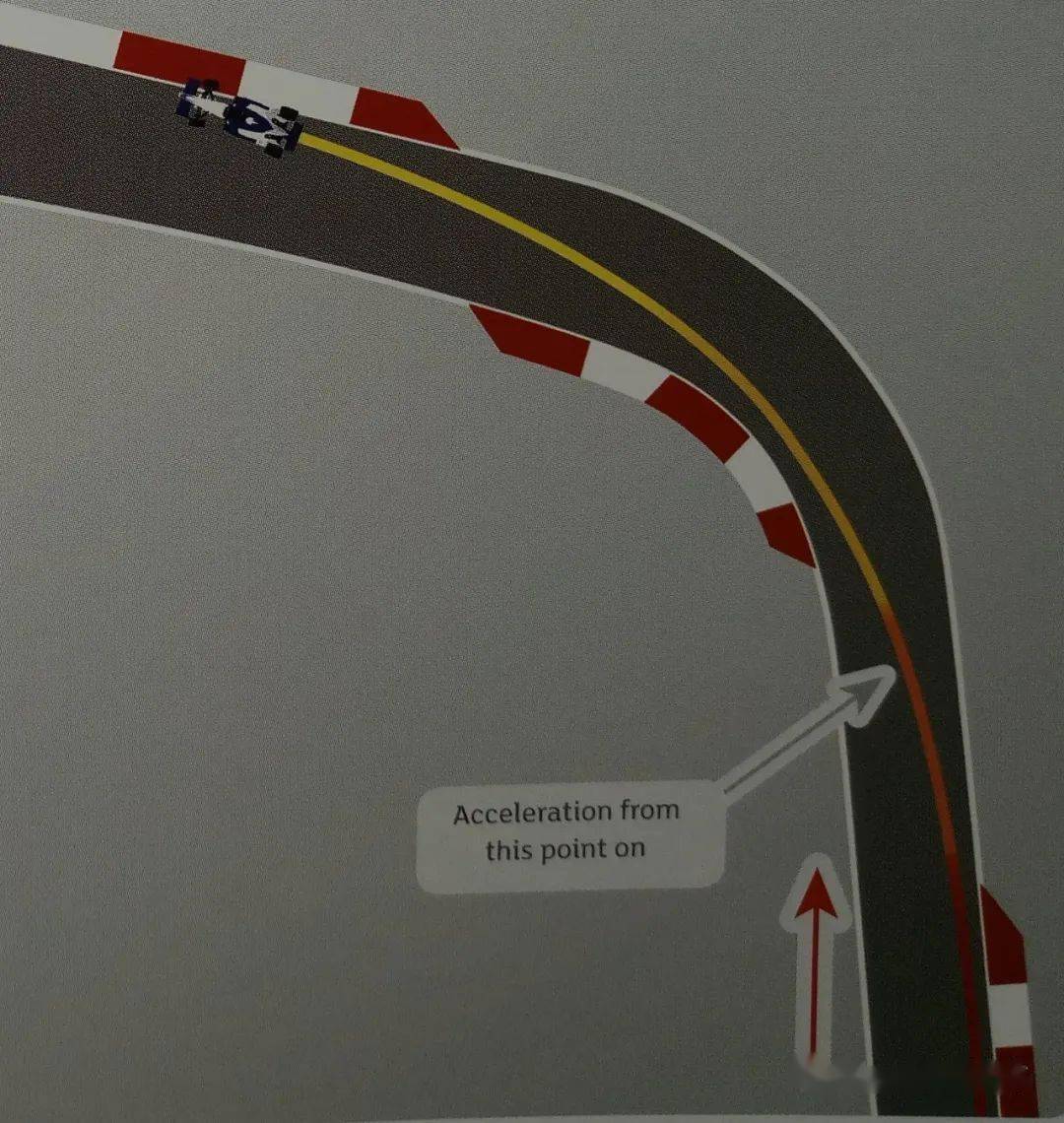 卡丁圣经vol10这样不断练习过弯至少干掉98的人酷乐赛车学院