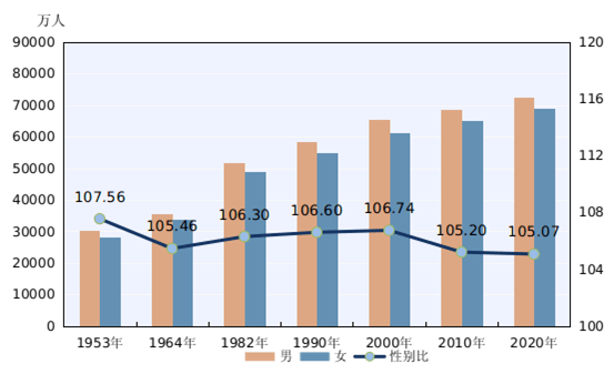 城市人口的变化_四城暴涨四城微增,山西地市人口变化两重天(2)