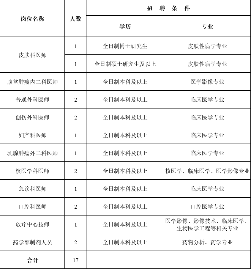 黄石人口2021_2021湖北黄石报名人数分析 203人报考同一岗位,仅6人通过审核 截止(3)