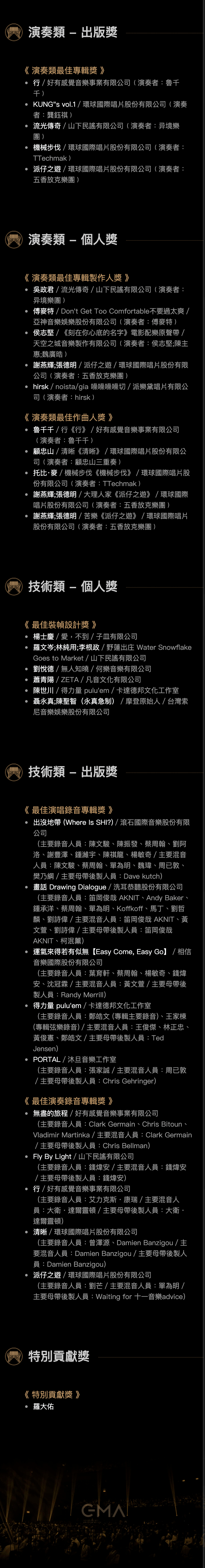 第32届金曲奖完整入围名单
