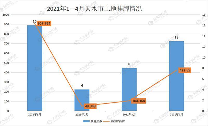 天水市麦积区2021gdp_麦积区组团参加2021年天水市重大项目集中开工复工动员大会