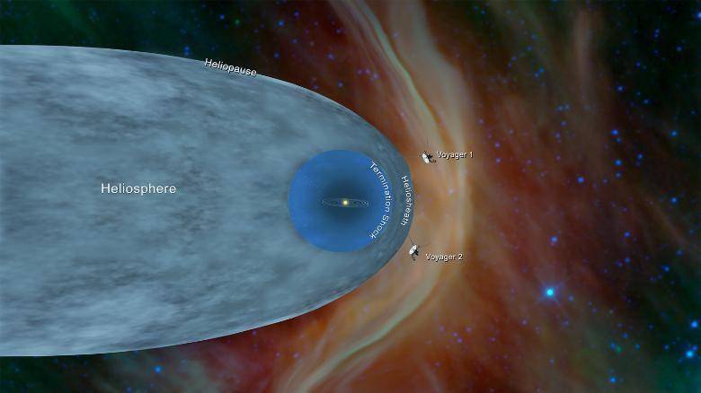 天文学|来听！冲出太阳系的“旅行者”传回了140亿英里外的宇宙低喃