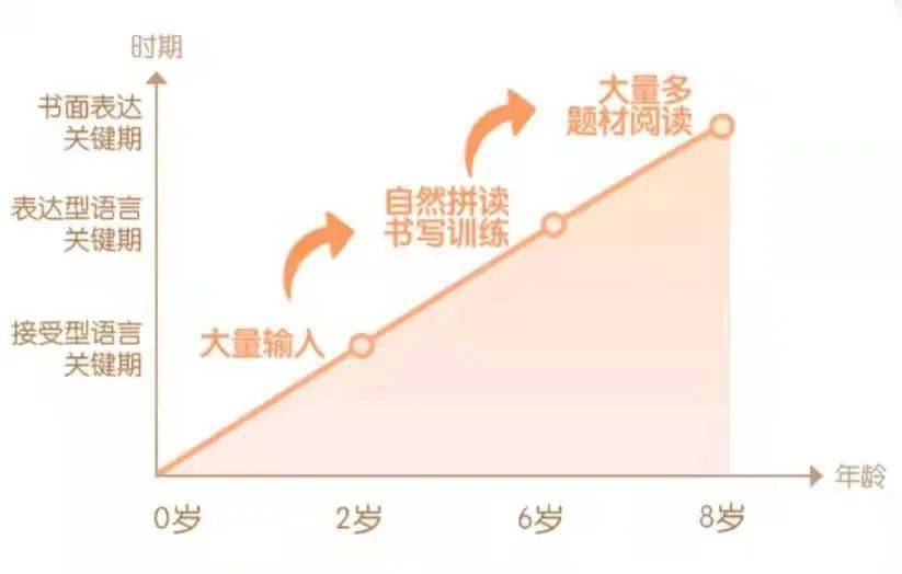 六一 火爆朋友圈的英语启蒙拼图 学英文 练算数 让孩子赢在起跑线 背单词