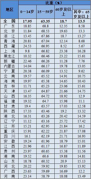 柴氏在中国多少人口_姓时人口在中国排名多少位(2)